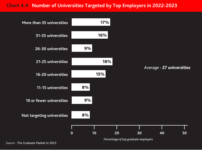 【重磅】2023年英国毕业生就业市场报告发布！